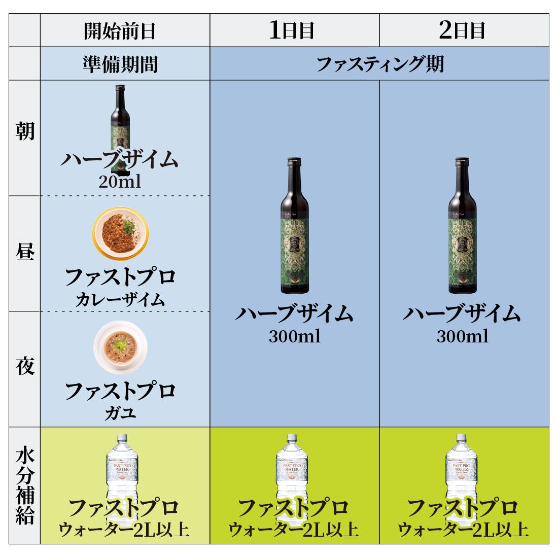 ファスティング「48時間プログラム」