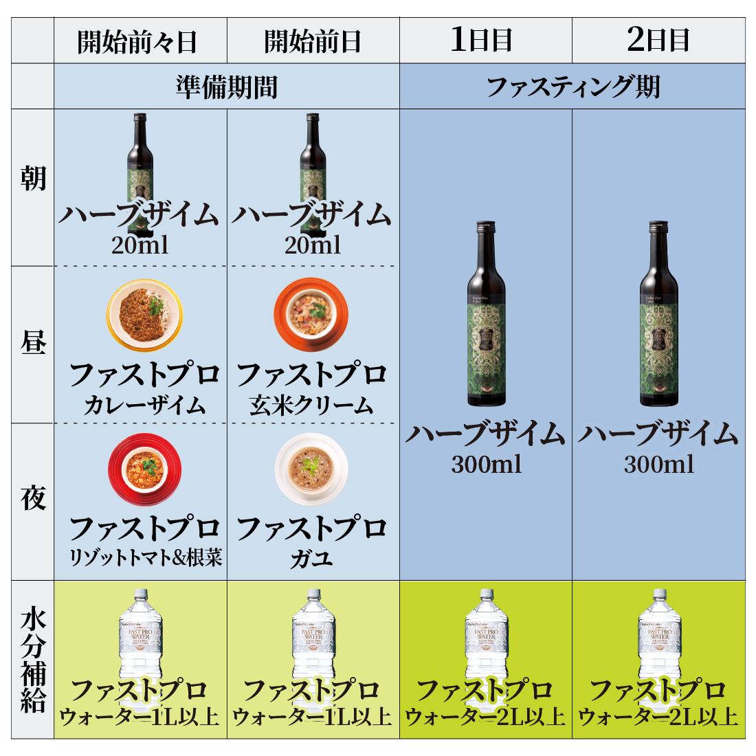 ファスティング「集中3日プログラム」