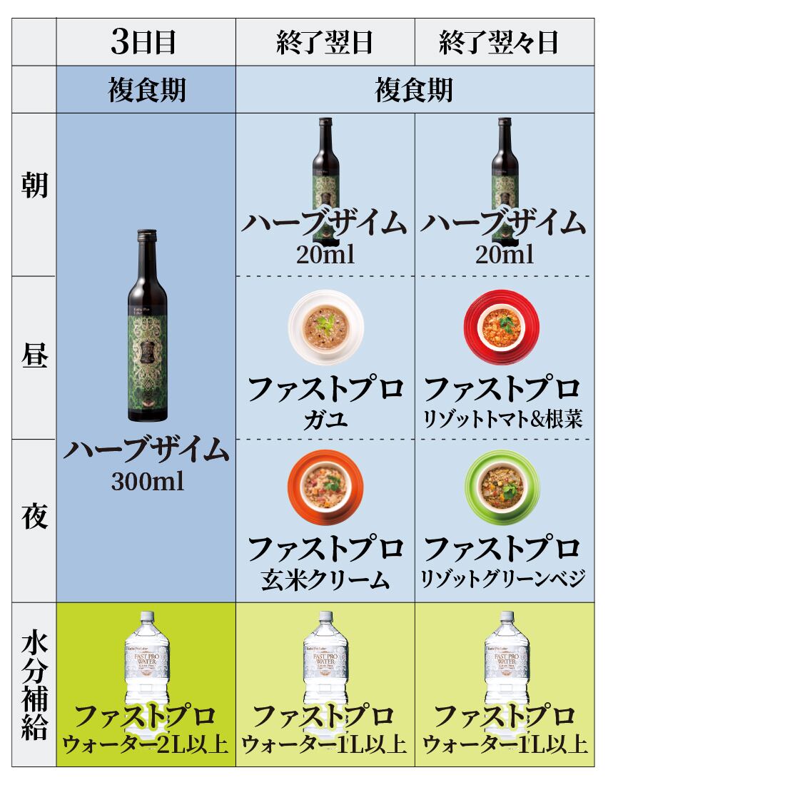 ファスティング「集中3日プログラム」