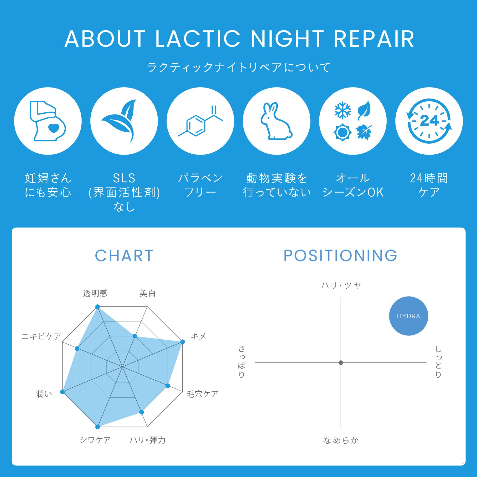 LINE REPAIR ハイドラ ラクティック ナイトリペア