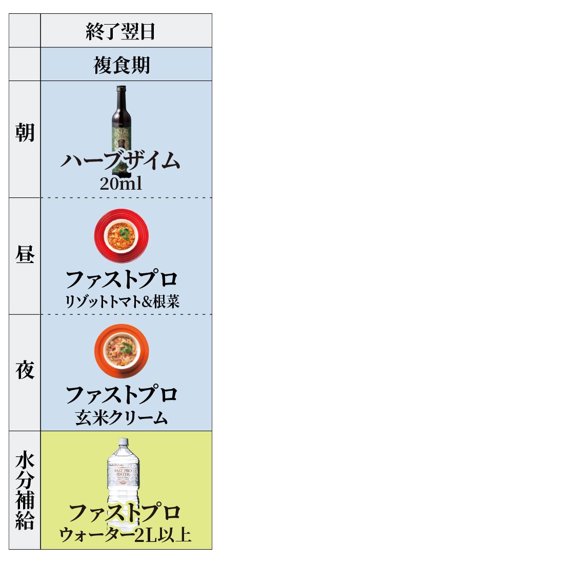 ファスティング「48時間プログラム」